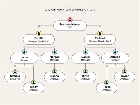 Organisational structure